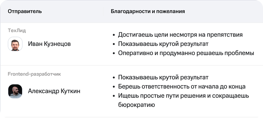 Благодарности от команды